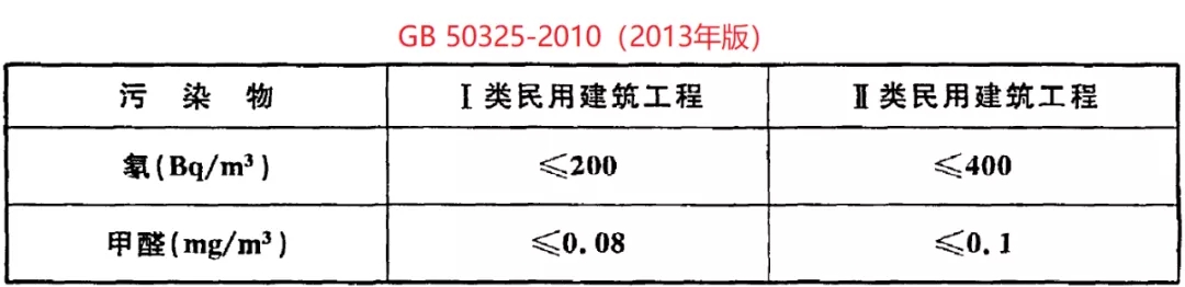 浙大冰蟲(chóng)除甲醛-GB 50325-2020《民用建筑工程室內環(huán)境污染控制標準》.jpg