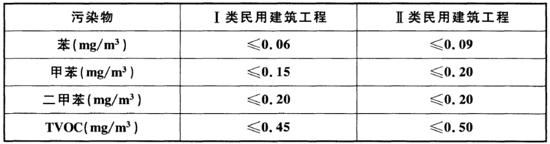 浙大冰蟲(chóng)除甲醛-GB 50325-2020《民用建筑工程室內環(huán)境污染控制標準》.jpg