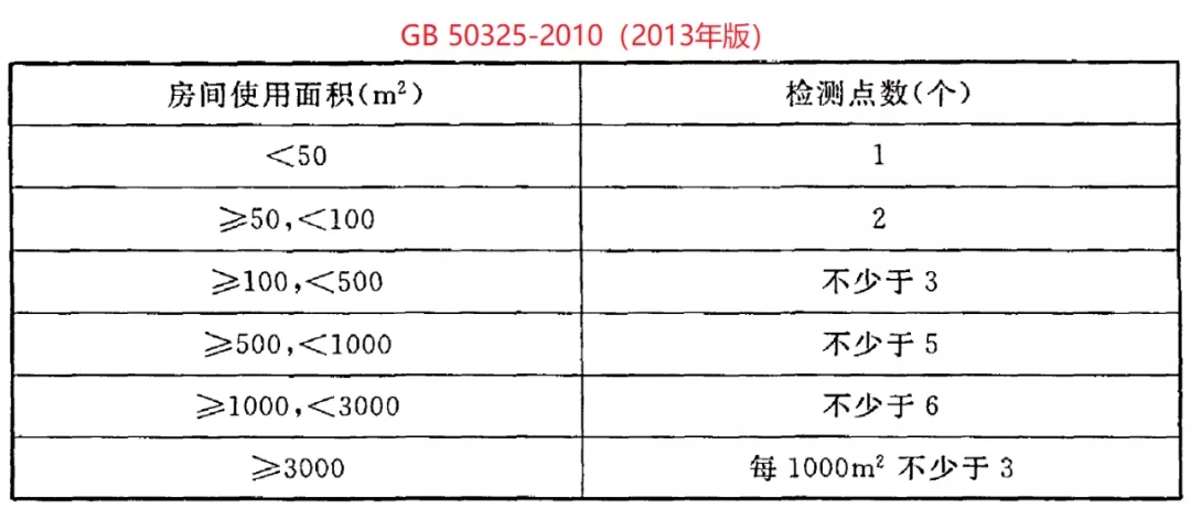 浙大冰蟲(chóng)除甲醛-GB 50325-2020《民用建筑工程室內環(huán)境污染控制標準》.jpg