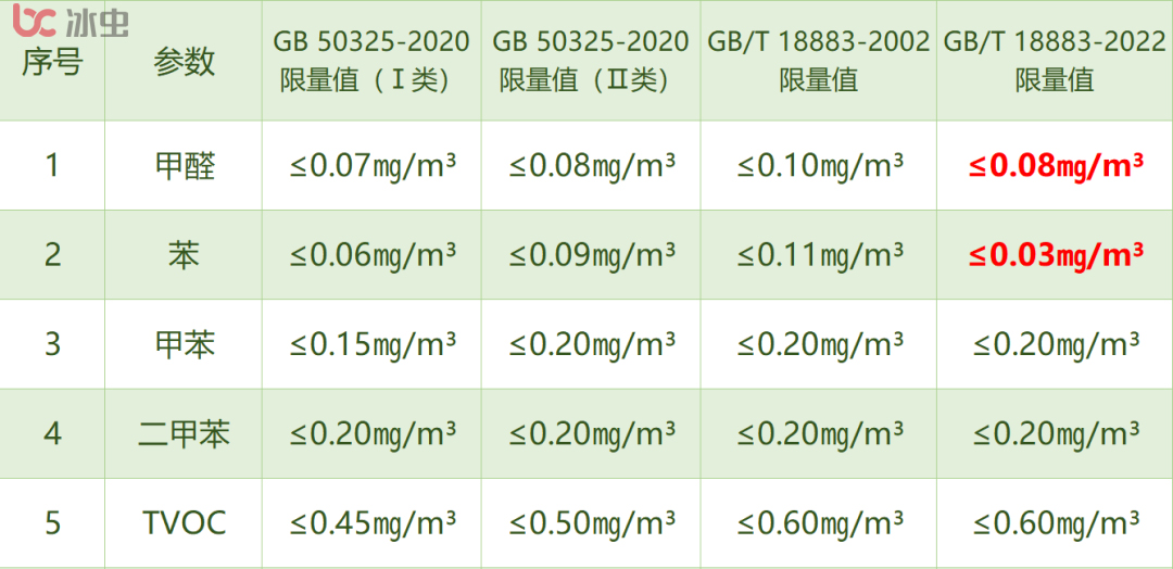 光觸媒除甲醛原理