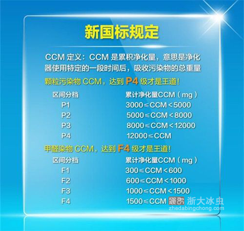 空氣凈化器新國標-CCM