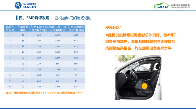 汽車(chē)健康指數