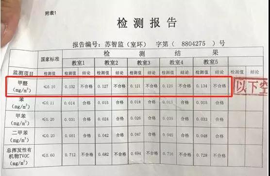 檢測報告