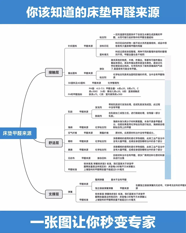 浙大冰蟲(chóng)環(huán)?？萍?室內甲醛危害.JPG