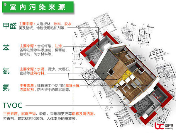 甲醛、苯、TVOC、氡和氨等室內污染的主要來(lái)源