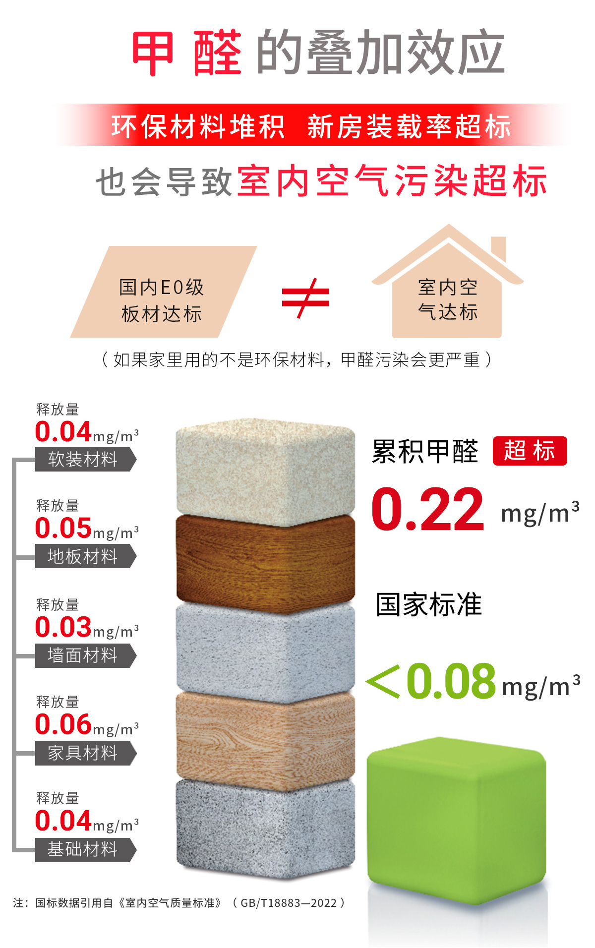 冰蟲(chóng)甲醛檢測服務(wù)-甲醛的疊加效應