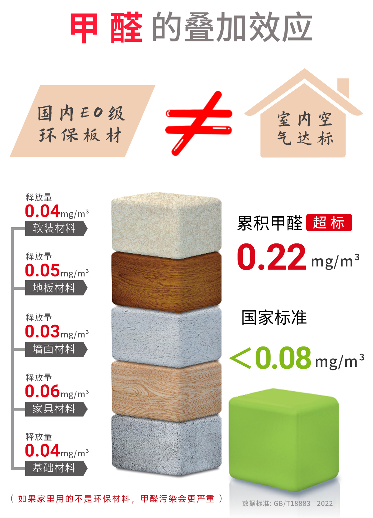 除甲醛公司-浙大冰蟲(chóng)官網(wǎng)-甲醛的疊加效應